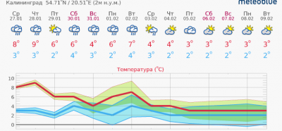 2016-01-27 16-11-05 Скриншот экрана