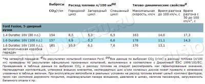 ФФ параметры