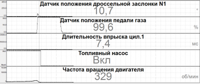 запуск с нажатым газом киа