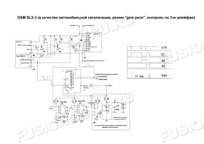 GSM сигналка 
