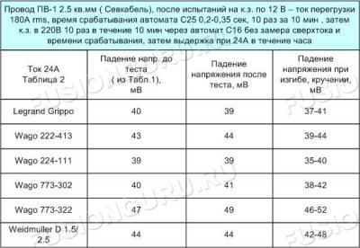 Таблица2