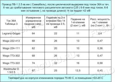 Таблица3