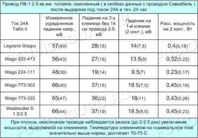 Таблица4