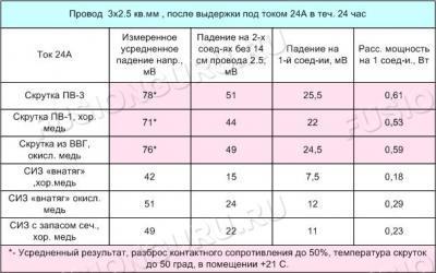 Таблица7