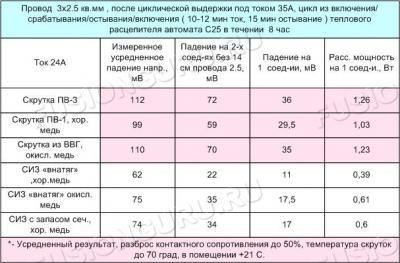 Таблица8