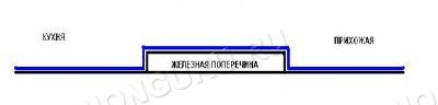 пол