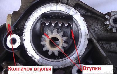 Подробней шток и места установки втулок