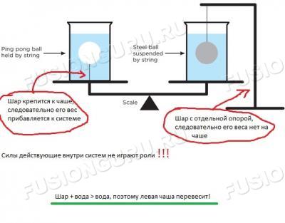 задача-кто-прав-кто-виноват-песочница-814403