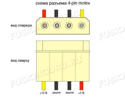 Распиновка компьютерного разъема питания
