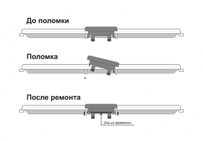 Ремонт защёлки
