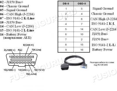 OBD AllPro адаптер-шнур