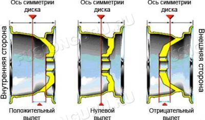 диск3
