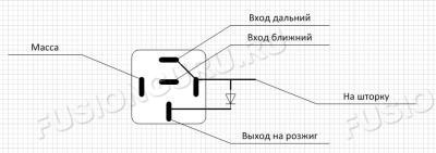 Контроллер