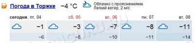 погода