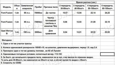 Сниuyuyuyмок